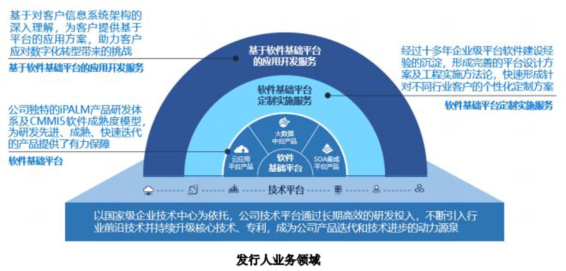 众保一家